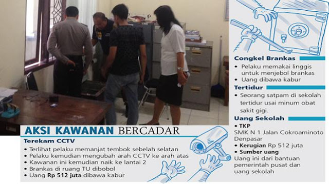 Astaga, Uang Rp 512 juta Di Brankas Dibawa Kabur 4 Pelaku Bercadar di SMKN 1 Denpasar.