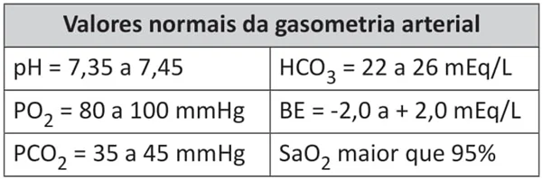 Valores normais da gasometria arterial