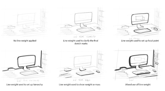 Some examples of the different uses of line weight when drawing.