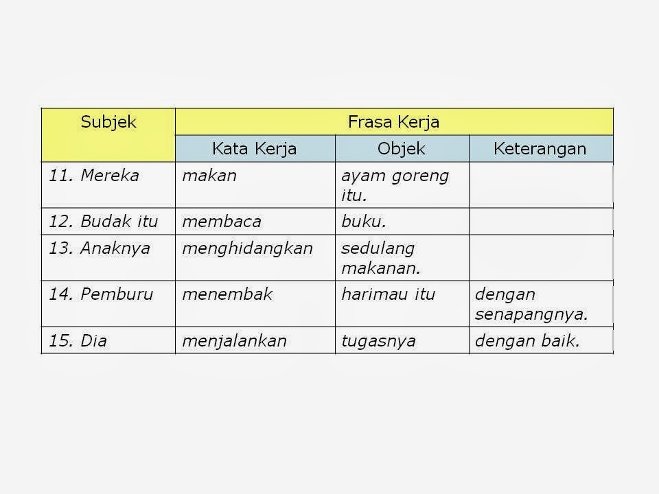 Sintaksis Bahasa Melayu: NOTA TAJUK 5 : Binaan Frasa Kerja.