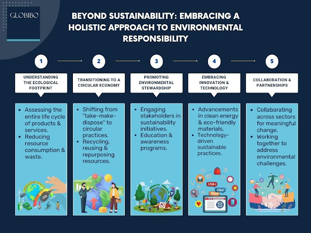 Globibo Sustainability program