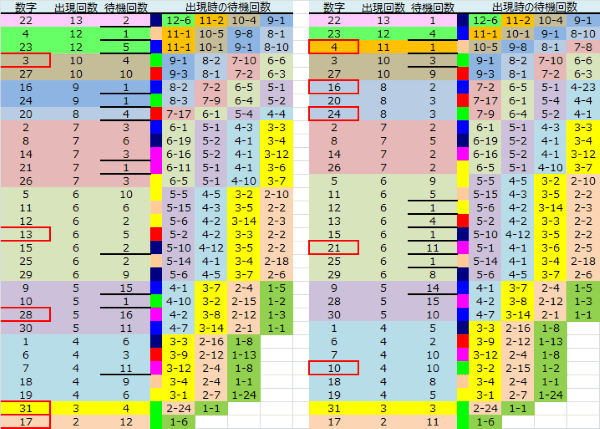 ロト予想 ロト765 Loto765 結果