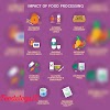 Benefits of a Low-Carb Diet for Food Processor 