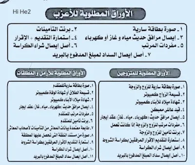 كل ما تريد معرفته عن طرح شقق جديدة في اعلان  ( شقق لكل المصرين 5)