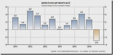 usgdp