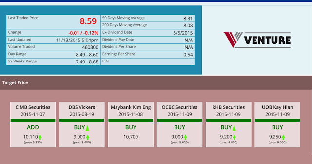 Venture Corp Share Price & Target Price 2015-11-15 @ SG ShareInvestor