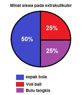 3 Contoh Grafik Lingkaran Sederhana - Smansa Edu