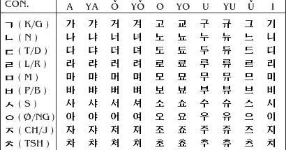 Mau Belajar Menulis Hangeul Inilah Alfabet Korea