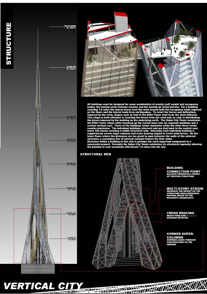 greatinteriordesig: Vertical City, 2.4 km (1.5 miles) Tall ...