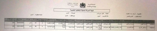 نتيجة الحركة الانتقالية المحلية سلك الثانوي الإعدادي