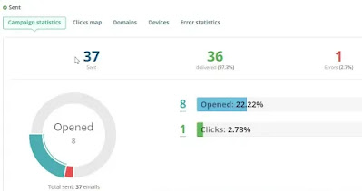 Analytics Email Campaigns