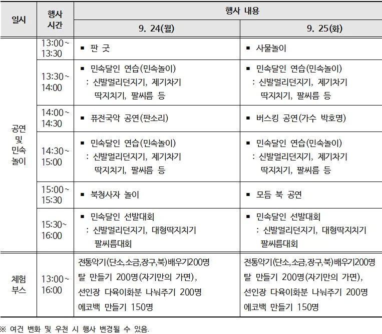 월미공원 2018 한가위 민속한마당 개최