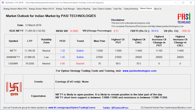 Indian Market Outlook: March 12, 2019