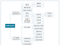 Morfologia Estrutura E Formação De Palavras