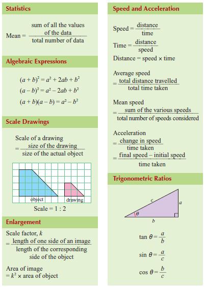 Senarai Formula PMR - Matematik Inspirasiku