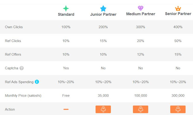 coinpayu upgrade account