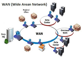Pengertian dan Fungsi Jaringan WAN (Wide Area Network) Pada Jaringan Komputer
