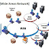 Pengertian dan Fungsi Jaringan WAN (Wide Area Network) Pada Jaringan Komputer