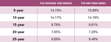 Best investments in 2021 and beyond