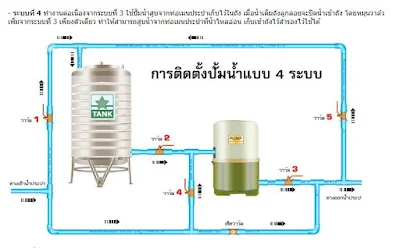 การติดตั้งปั๊มน้ำ-4