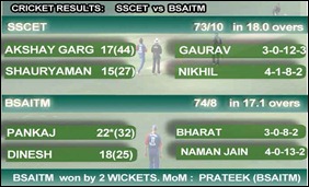 Cricket2
