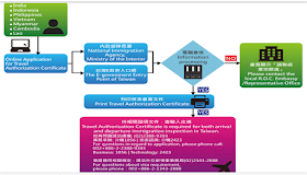   Based on previous announcements, starting June 1, 2017, Filipinos are supposed to enjoy a visa-free travel to Taiwan.  Taipei Economic and Cultural Office (TECO) announced today that the visa-free entry to Taiwan for Filipinos will be rescheduled to September 2017.  In a statement, they said that the scheduled date for the implementation of the visa-free entry,  "will be further announced in September or at other appropriate date this year."     Taiwan made an announcement earlier this year that they will give Filipinos a visa-free entry.      But in the advisory Tuesday, TECO made an announcement stating that the implementation of visa-free entry to the Taiwan for Filipinos was postponed "in order to complete relevant administrative procedures and inter-agency coordination."    Taiwan, is one of the favorite destination of Filipinos. The flight to Taiwan usually takes less than two hours.  TECO earlier announced that they will  grant visa exemption for Philippine travelers, effective in June.  Last year, Taiwan already implemented a more relaxed visa requirements for Filipinos who have visa to enter any of the following countries: Australia, Canada, Japan, Korea, New Zealand, any of the Schengen countries, the United Kingdom, or the United States.              For those who already have tickets and will be affected by the postponement in the visa-free travel, you may visit this link and apply for online travel authorization to Taiwan.   The visa-free travel shall be postponed until further notice once they "complete (the) relevant administrative procedures and inter-agency coordination."  During your travel to Taiwan, it is important to keep a printed copy of the Travel Authorization Certificate. This will be inspected by the immigration upon arrival and departure in Taiwan.  