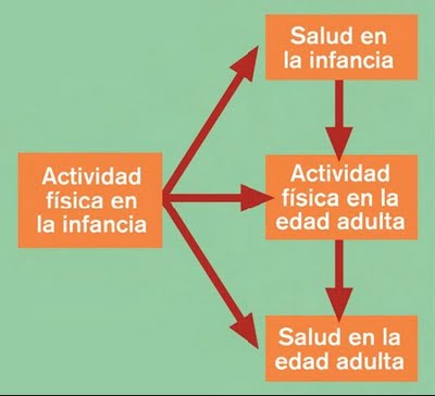 Prevencion de enfermedades cronicas