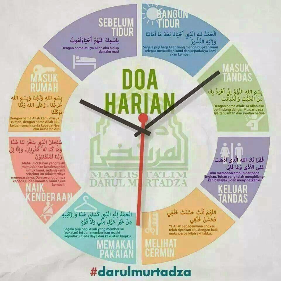 Matematik Tahun 2 : Mari Belajar Tambah : Doa Harian - Jom 