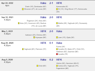Prediksi HIFK vs Haka