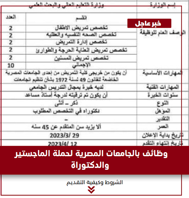 وظائف بالجامعات المصرية لحملة الماجستير والدكتوراة الشروط وكيفية التقديم