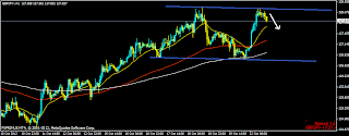 myfxvoyage.blogspot.com GBPJPY Short Trade