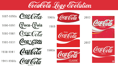 Logo Design History on Coca Cola Is World S Biggest Brand And Its Logo Is Most Omnipresent In