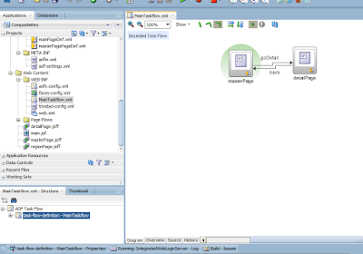 Oracle ADF Composite Primary Key 