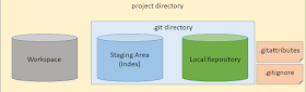 Project Directory