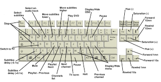 Cara memperbaiki keyboard