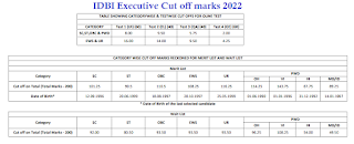 IDBI Executive Cut off marks 2022