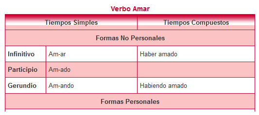 http://www.elabueloeduca.com/aprender/lengua/verbos/amar.html