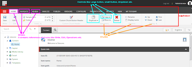 Sitecore Ribbon