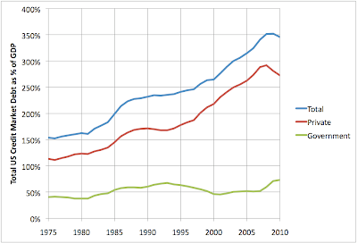 How long and how fast will we deleverage?