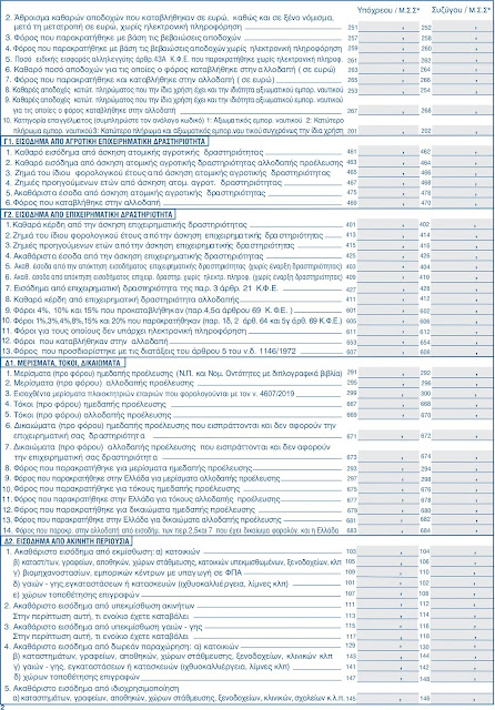 ΑΑΔΕ | Α.1201/2019 Τροποποίηση της Α.1041/2019 για τον τύπο και περιεχόμενο της δήλωσης φορολογίας εισοδήματος φυσικών προσώπων φορολογικού έτους 2018 και δικαιολογητικών 