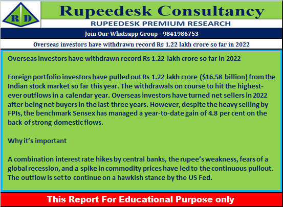 Overseas investors have withdrawn record Rs 1.22 lakh crore so far in 2022 - Rupeedesk Reports - 22.12.2022