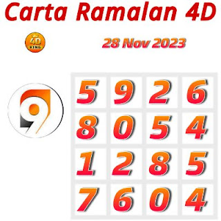 Carta Ramalan 4D 9 Lotto 28 November 2023 [VIP 4D CHART]