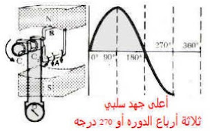 موسوعة الكهرباء والتحكم 