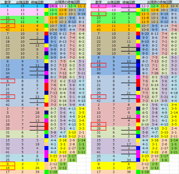 ロト予想 ロト765 Loto765 結果