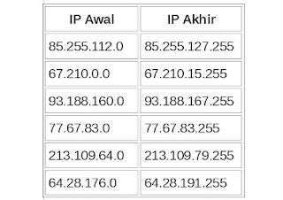 dns charger