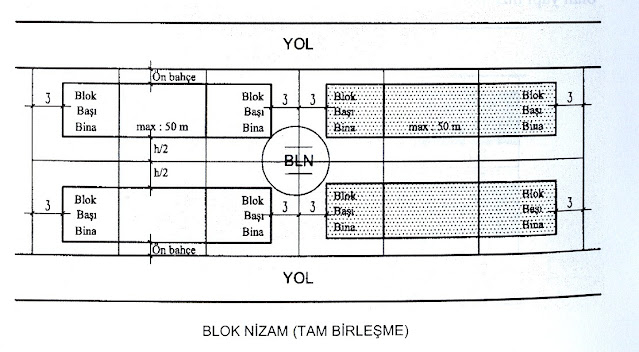 YAPI DÜZENLERİ