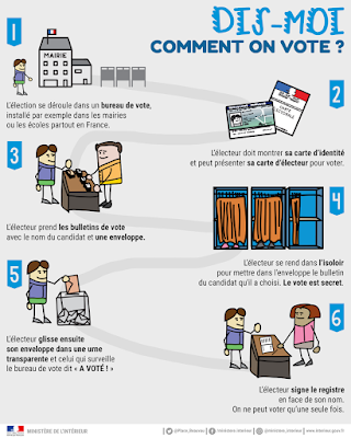 vote, élection,présidentielles,france, civilisation, culture,FLE,compréhensionécrite, vocabulaire