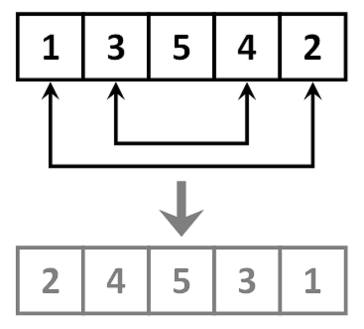 Algorithm to reverse array in place in Java