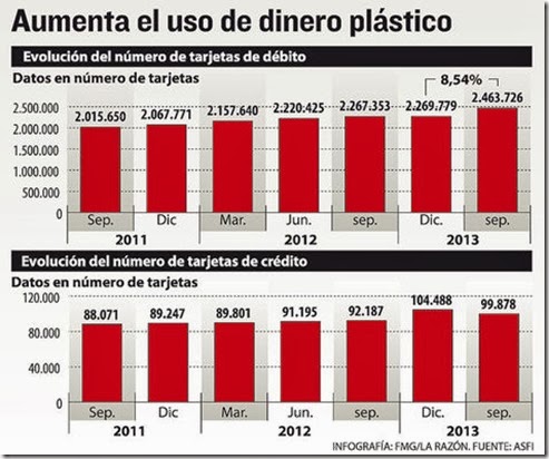 EStadísticas de Bolivia