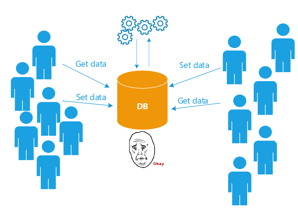 Get data c. Data Set. Датасет картинка. Data-сеты это что. Большие данные сет.